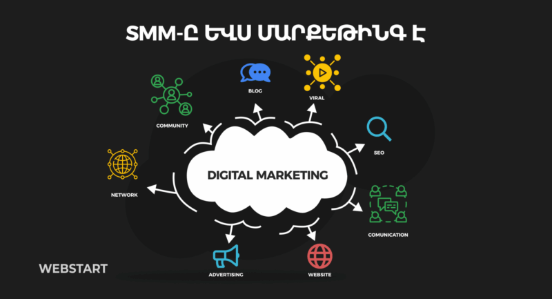 թվայն մարքեթինգի տեսակները | webstart